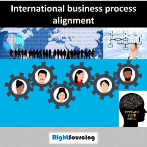 Optimisation of international business processes